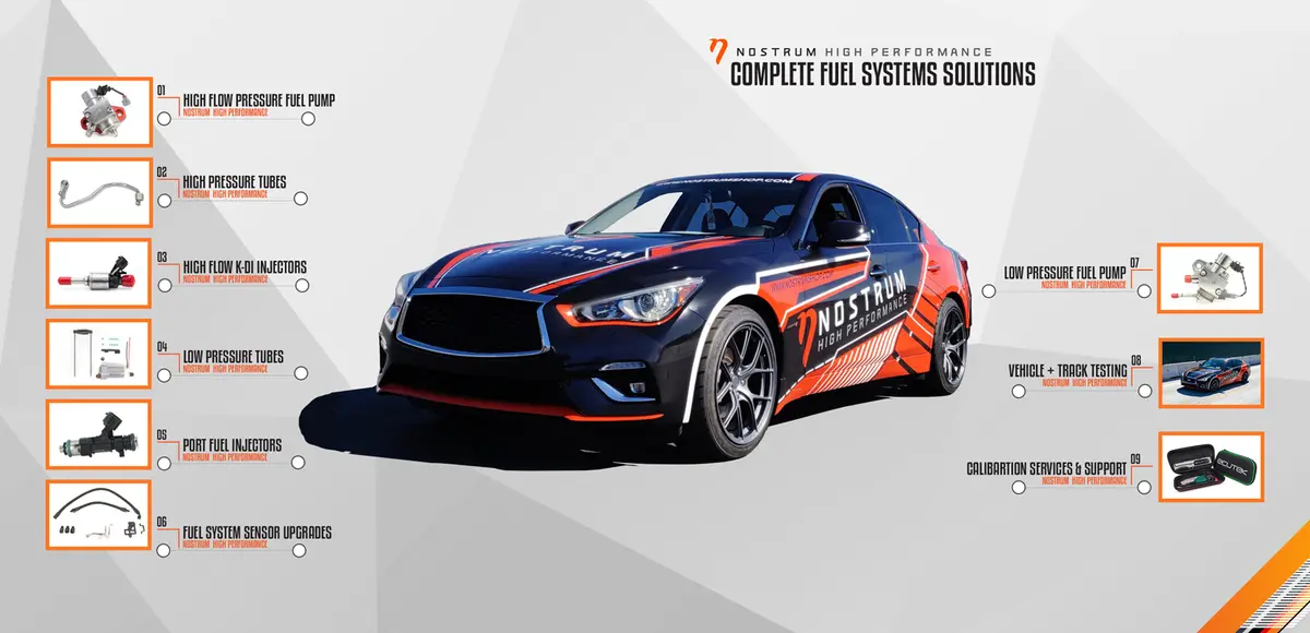 Nostrum Energy 25% Over Lt4 Injectors 1