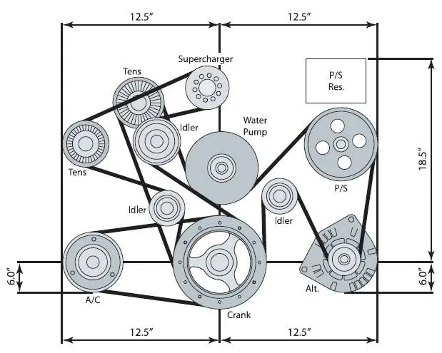 2010-2015 Camaro Ls3 To Lsa 3 Belt Kit - No Balancer Or Ring 1